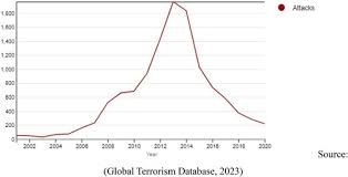 Evolving dynamics of China-Pakistan counter-terrorism cooperation
