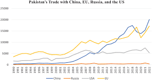 Russia–Ukraine War and the Indo-Pacific: A Perspective from Pakistan