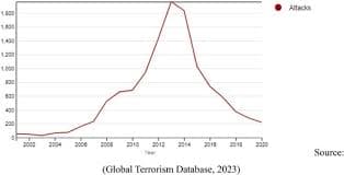 Evolving dynamics of China-Pakistan counter-terrorism cooperation
