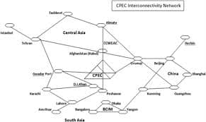 Securing CPEC: Challenges, Responses and Outcomes