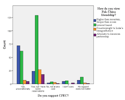 Understanding Pakistani Public Opinion on China and CPEC: A Quantitative Approach