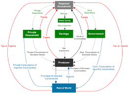 Micro Impacts of a Macro-Level Trading Partnership: Effects of China’s Belt-and Road Initiative in Pakistan